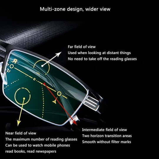 Progressive Varifocal Glasses with Automatic Adjustment